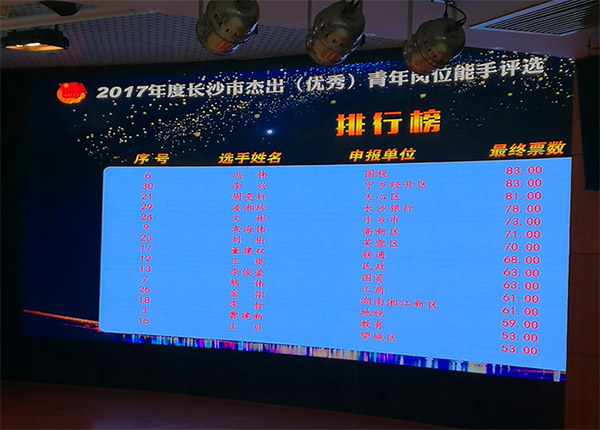 星际官网注册智能朱振新荣获长沙市2017年度杰出青年岗位能手