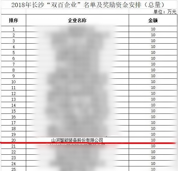 星际官网注册智能喜获“双百”企业表彰