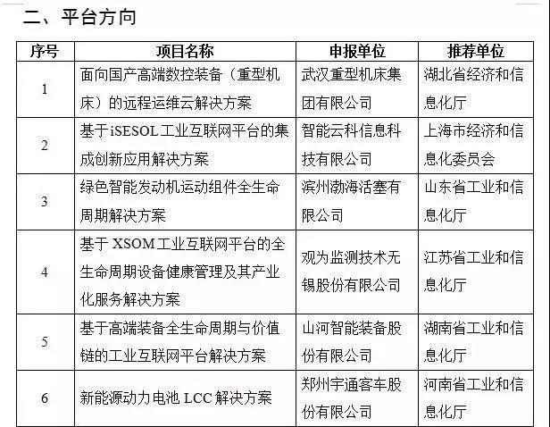 星际官网注册智能互联网项目入选国家工业互联网试点示范项目