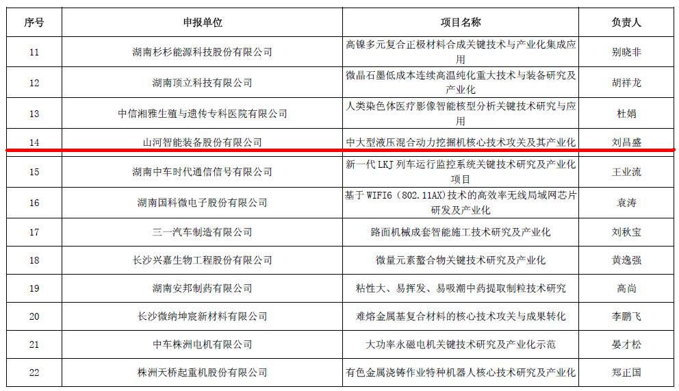 喜讯！星际官网注册智能再担省战略性新兴产业项目重任