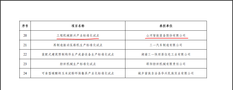 星际官网注册智能获省级标准化试点项目立项