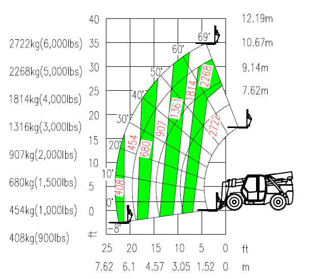 星际官网注册智能新品叉装车批量下线发往美国