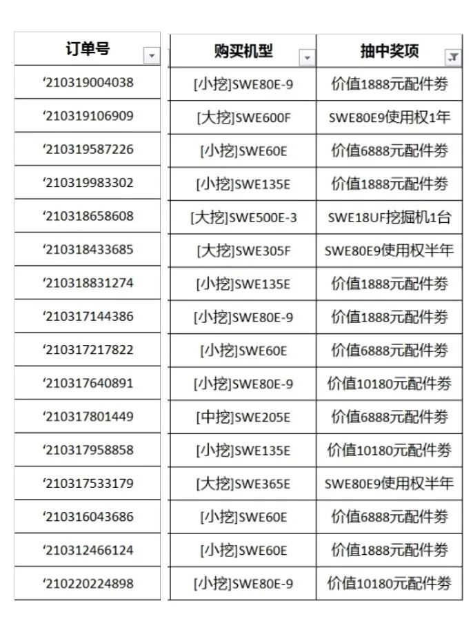 全程送礼！星际官网注册智能龙抬头专场直播精彩收官！