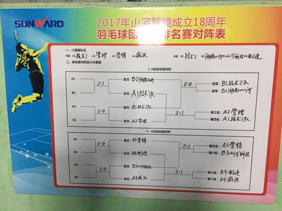 十八载青华岁月，羽动星际官网注册