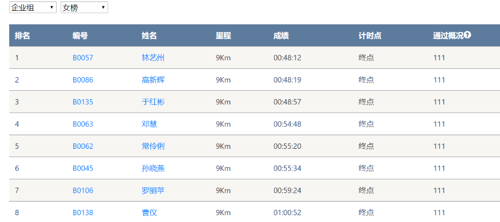 笑对风雨 奋勇奔行——星际官网注册智能20周年环湖跑跑出精气神