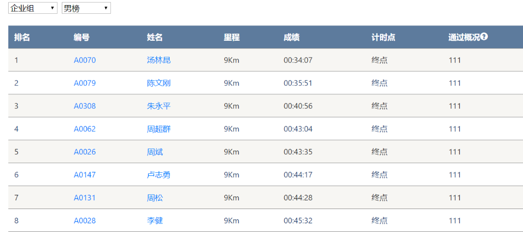 笑对风雨 奋勇奔行——星际官网注册智能20周年环湖跑跑出精气神