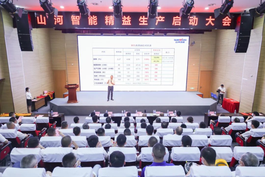 打造制造核心竞争力，助力公司再腾飞——星际官网注册智能精益生产启动大会胜利召开