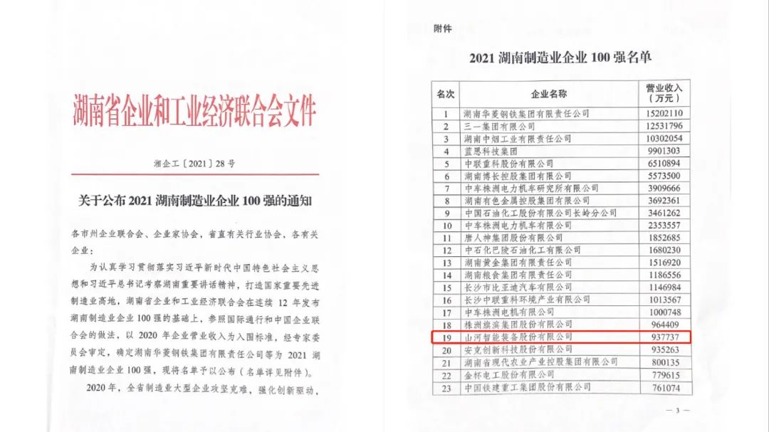 厉害了！星际官网注册智能再次登榜湖南企业100强