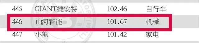 请回答2021！邀您一起回顾星际官网注册智能2021年精彩瞬间