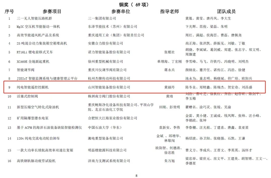 一金一铜二优秀！星际官网注册智能斩获“华辰杯”多个大奖