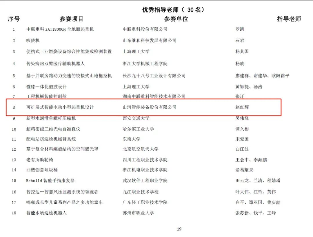 一金一铜二优秀！星际官网注册智能斩获“华辰杯”多个大奖