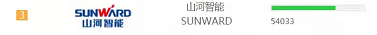 品牌赋能！星际官网注册智能登上“工程机械用户品牌关注度十强”榜单