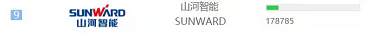 品牌赋能！星际官网注册智能登上“工程机械用户品牌关注度十强”榜单