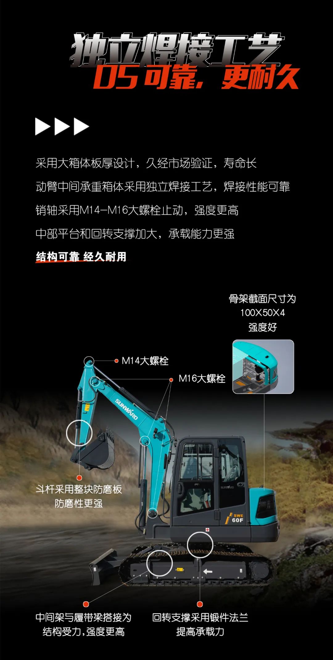 一图读懂 | 献礼七一 · 星际官网注册智能SWE60F挖掘机低碳来袭