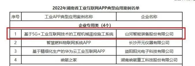 星际官网注册智能工业APP典型案例获全省推广