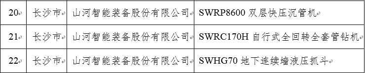 再上省级榜单！星际官网注册智能三款产品获“湖南省省级工业新产品”认定