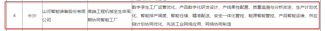 荣誉+1！星际官网注册智能获评湖南省先进级智能工厂